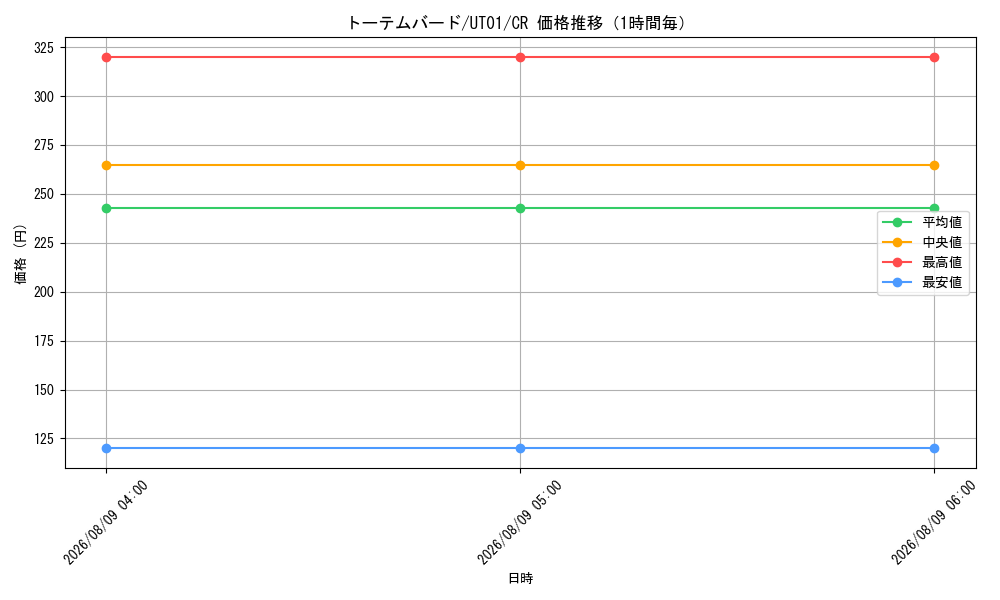graph_card7658_series9008810_rarity1299_hour