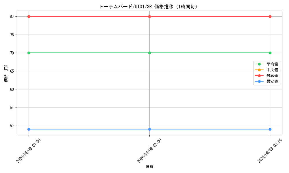 graph_card7658_series9008810_rarity3_hour