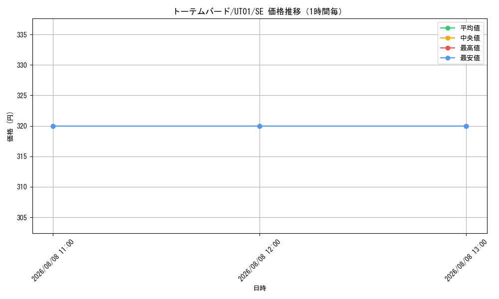 graph_card7658_series9008810_rarity5_hour