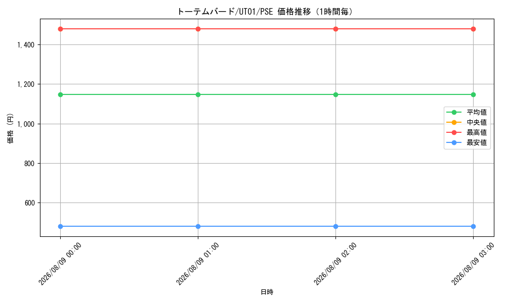 graph_card7658_series9008810_rarity8_hour