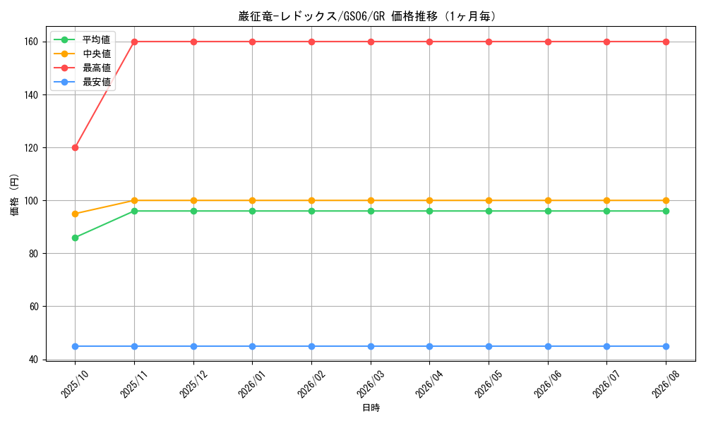 graph_card7798_series16997_rarity15190_month