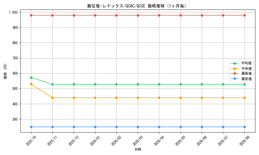 graph_card7798_series2361_rarity408_month