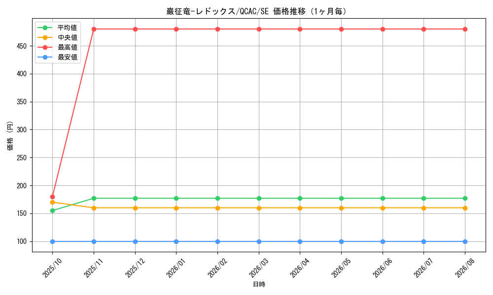 graph_card7798_series2361_rarity5_month