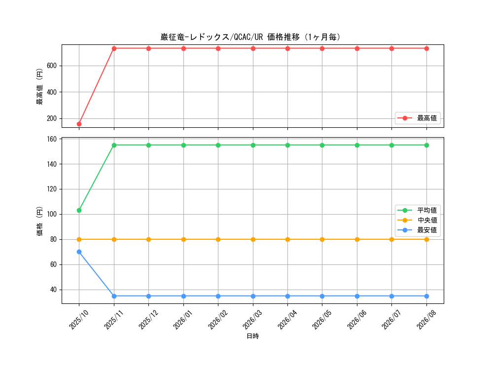 graph_card7798_series2361_rarity7_month
