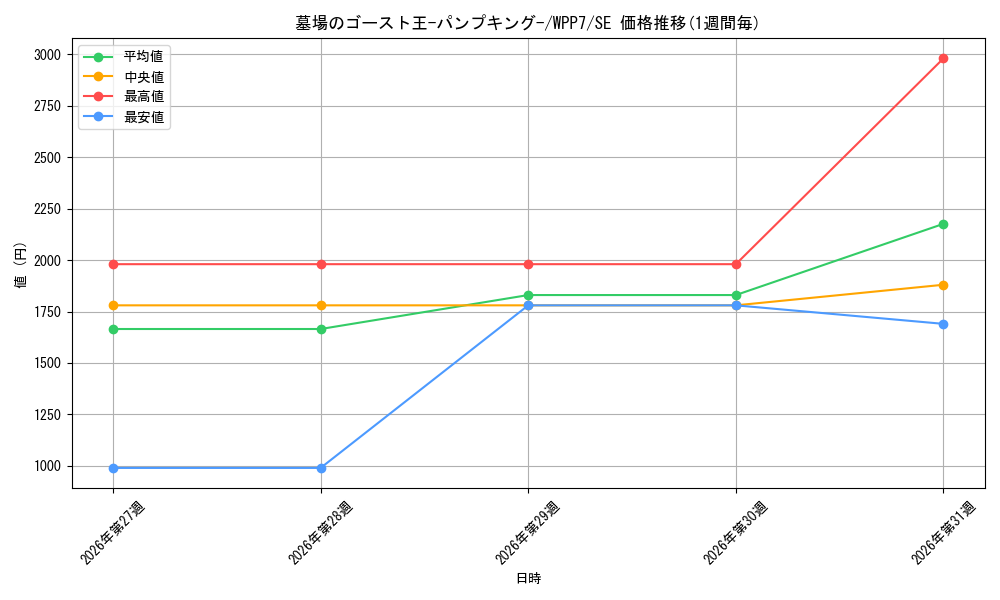 graph_card7803127_series8264132_rarity5