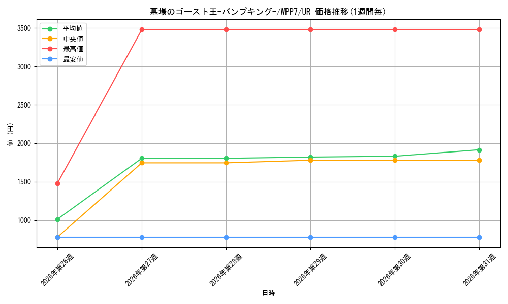 graph_card7803127_series8264132_rarity7
