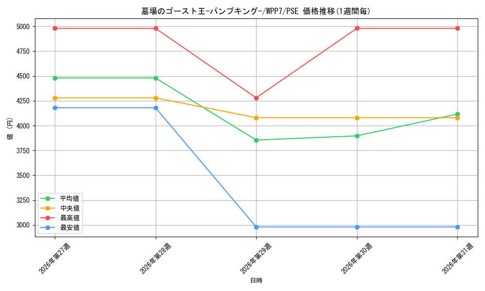 graph_card7803127_series8264132_rarity8