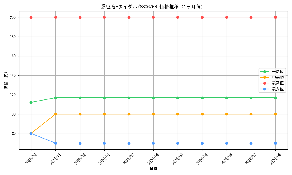 graph_card7834_series16997_rarity15190_month