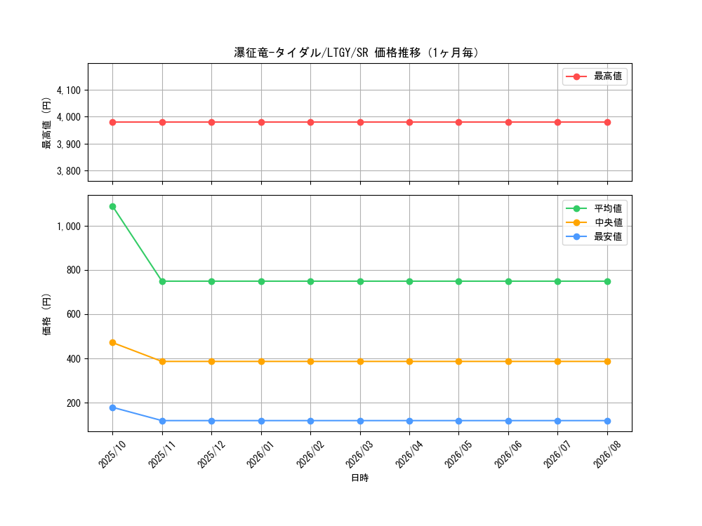 graph_card7834_series17880_rarity3_month