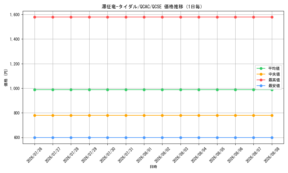 graph_card7834_series2361_rarity408_day