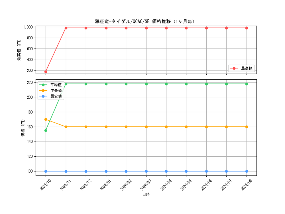 graph_card7834_series2361_rarity5_month