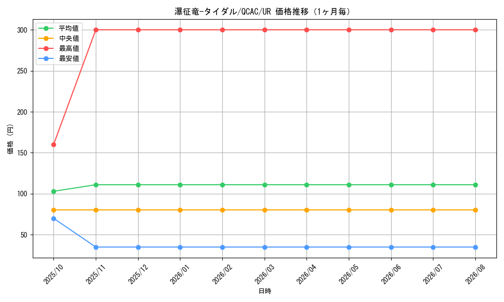 graph_card7834_series2361_rarity7_month