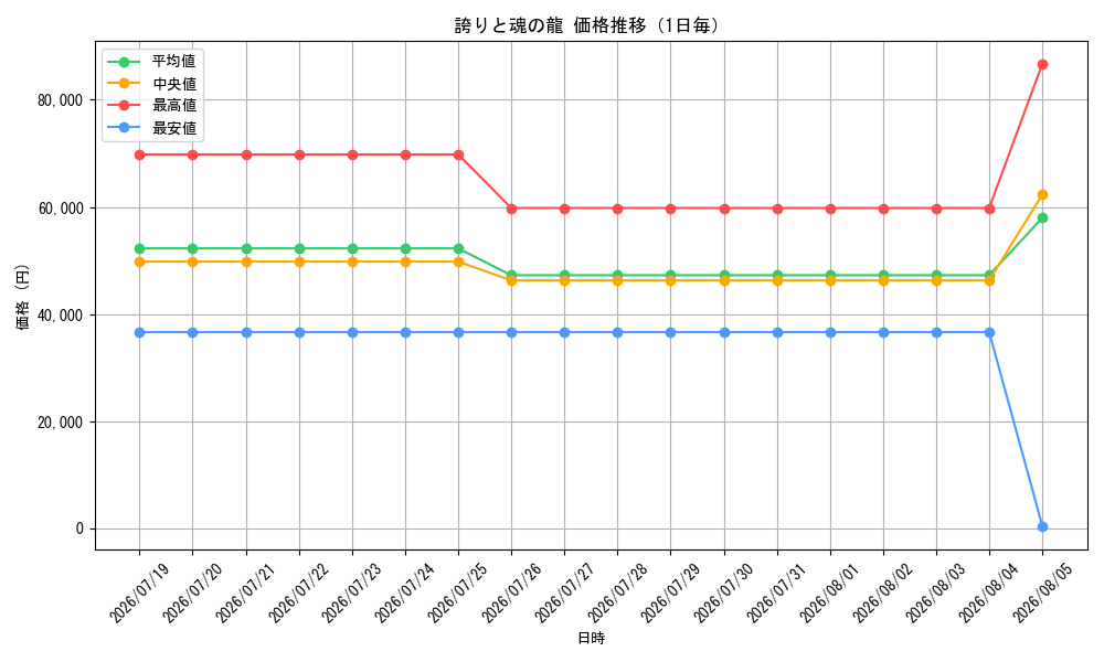graph_card786_day