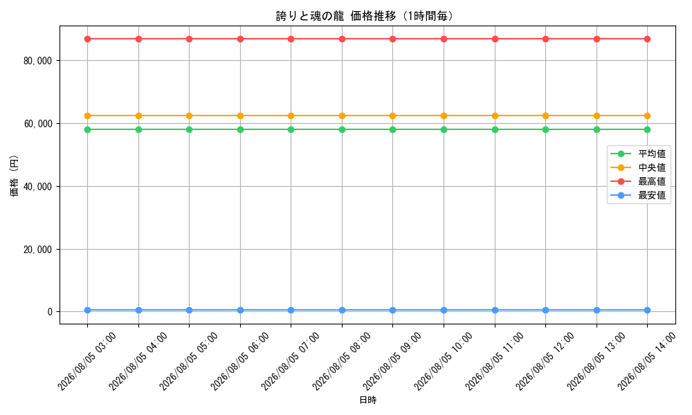 graph_card786_hour