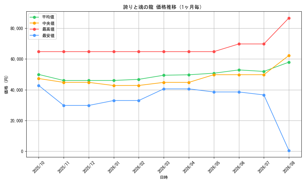 graph_card786_month
