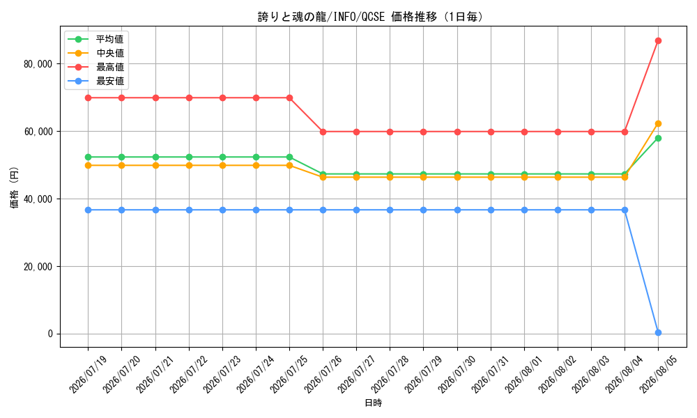graph_card786_series1385_rarity408_day