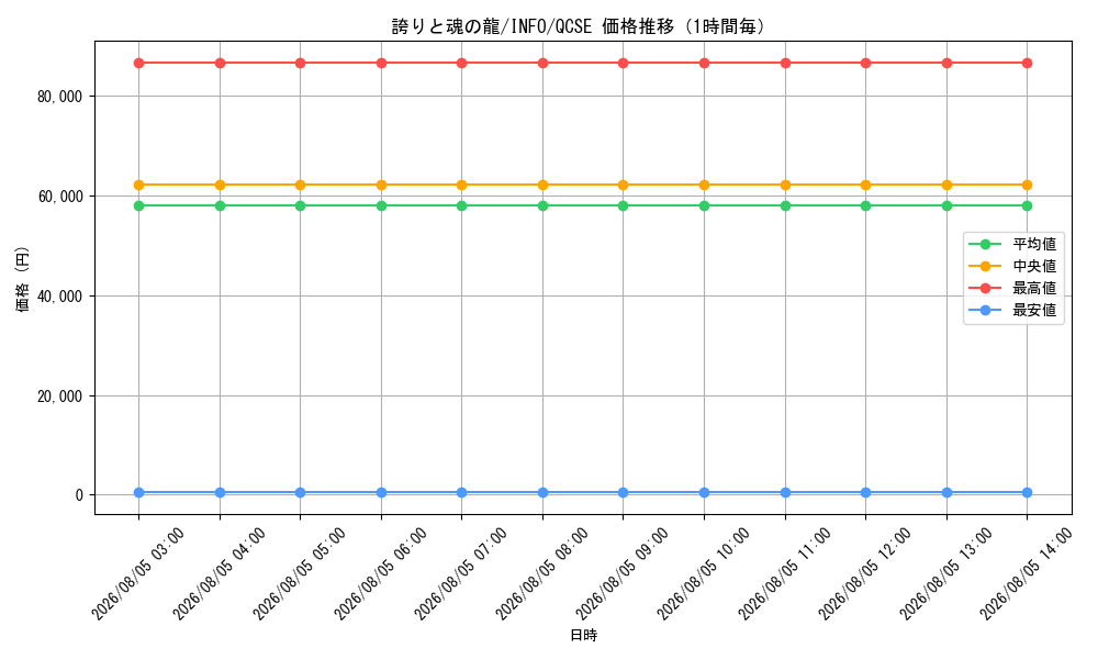 graph_card786_series1385_rarity408_hour