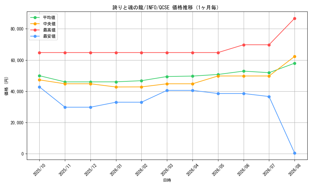 graph_card786_series1385_rarity408_month