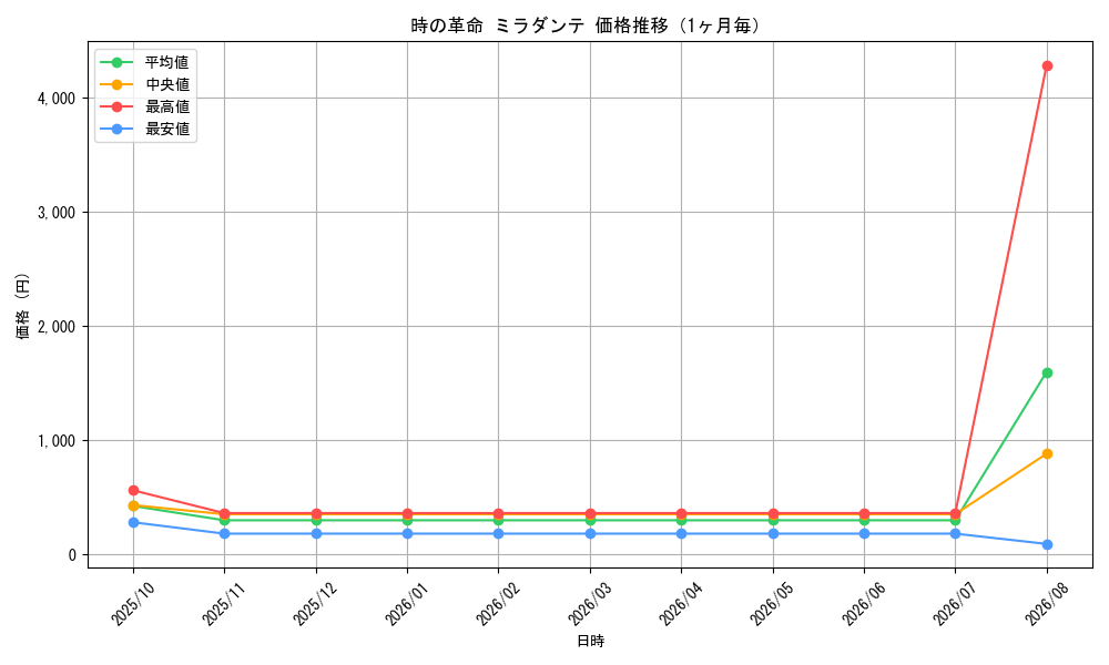 graph_card79358_month
