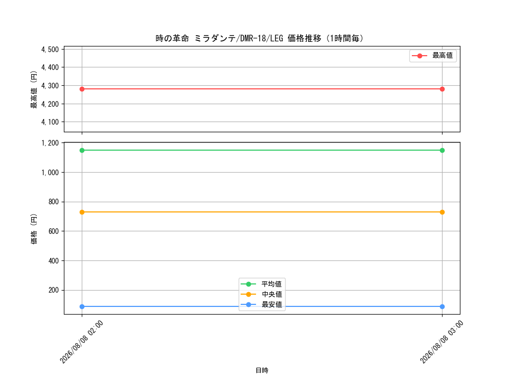 graph_card79358_series65465_rarity102107_hour