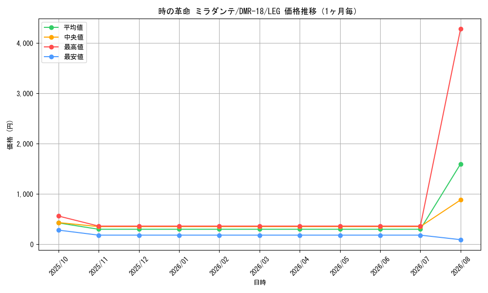 graph_card79358_series65465_rarity102107_month