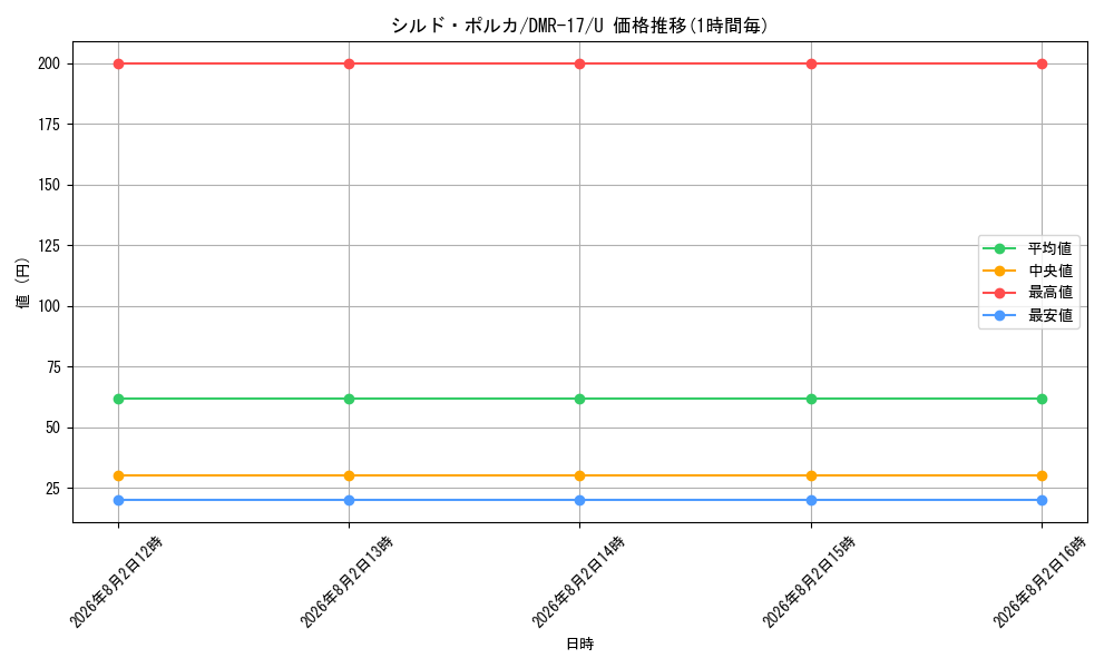 graph_card79388_series65466_rarity101855