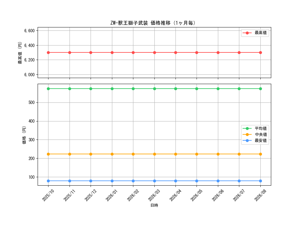 graph_card7939_month