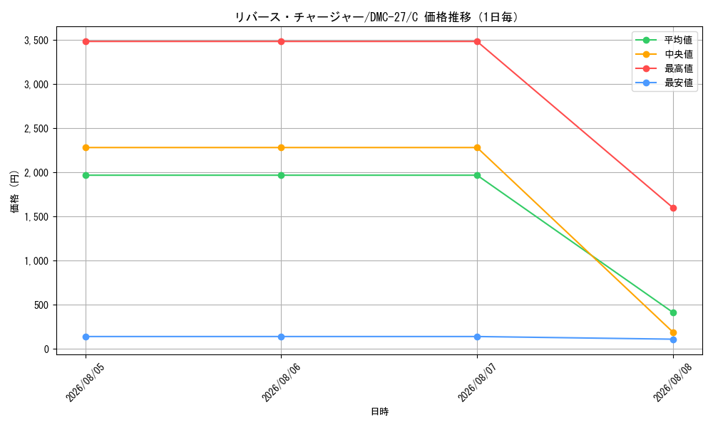 graph_card79416_series65685_rarity101888_day