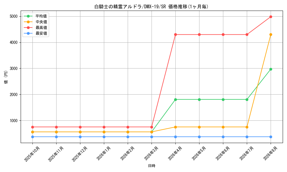 graph_card79438_series65469_rarity101779