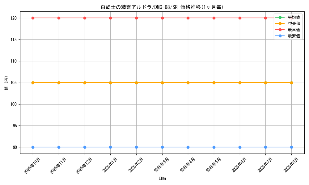 graph_card79438_series65496_rarity101779