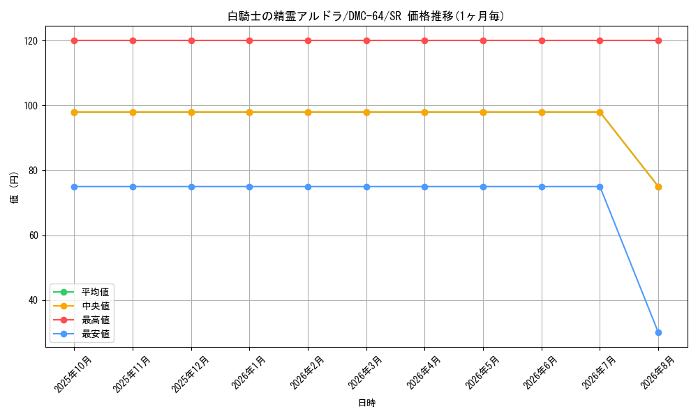 graph_card79438_series65500_rarity101779