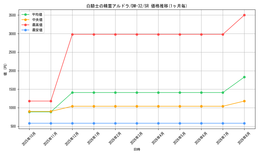 graph_card79438_series65661_rarity101779