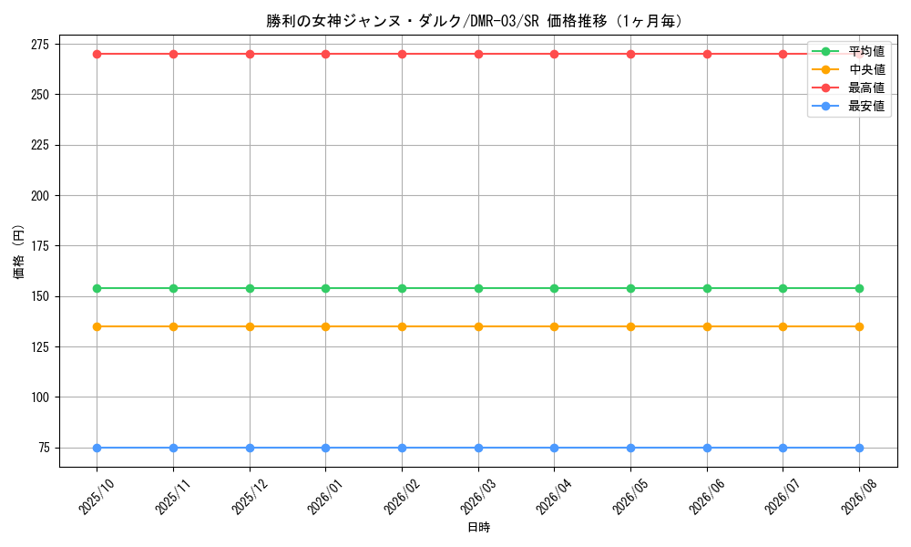 graph_card79444_series65489_rarity101779_month