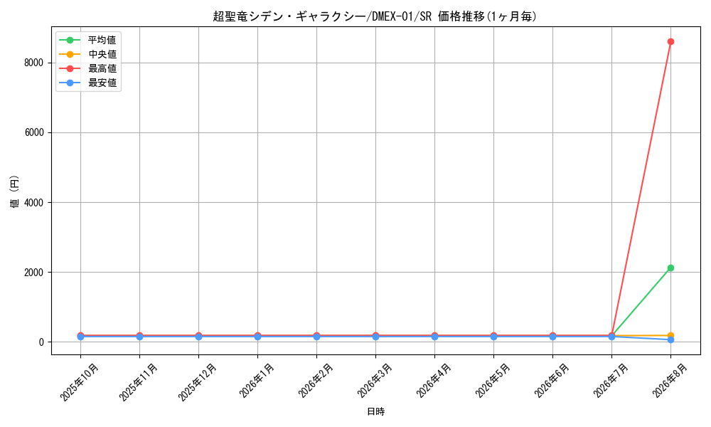 graph_card79555_series65450_rarity101779