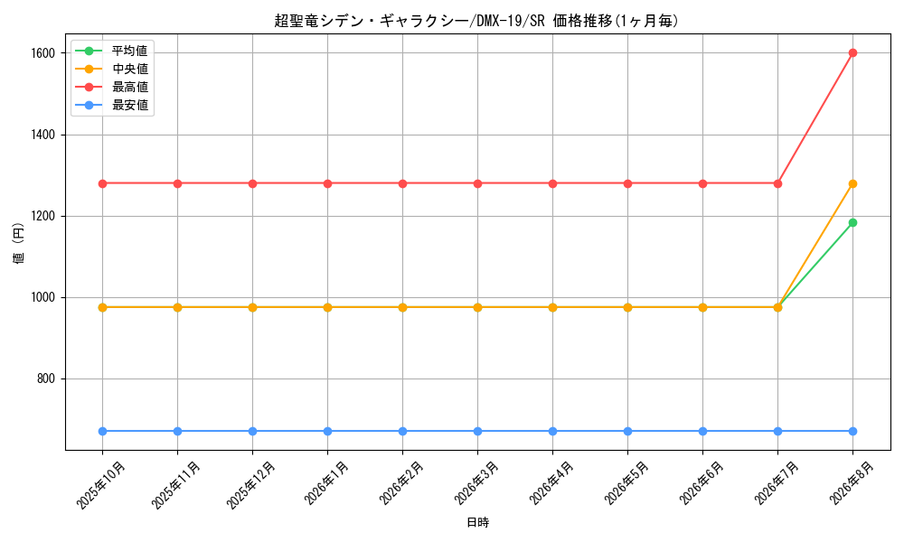 graph_card79555_series65469_rarity101779