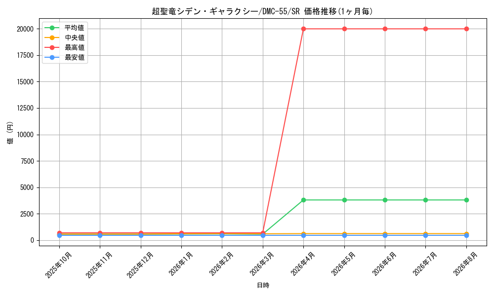 graph_card79555_series65658_rarity101779
