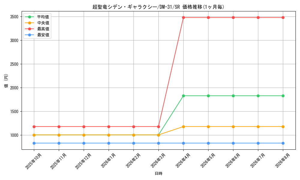 graph_card79555_series65664_rarity101779