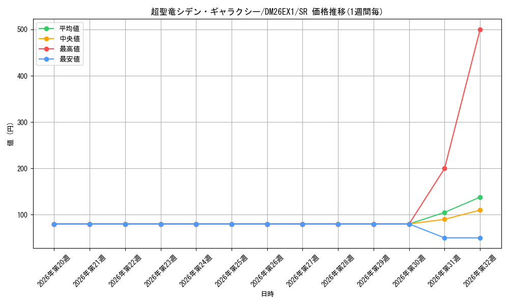 graph_card79555_series7267350_rarity101779