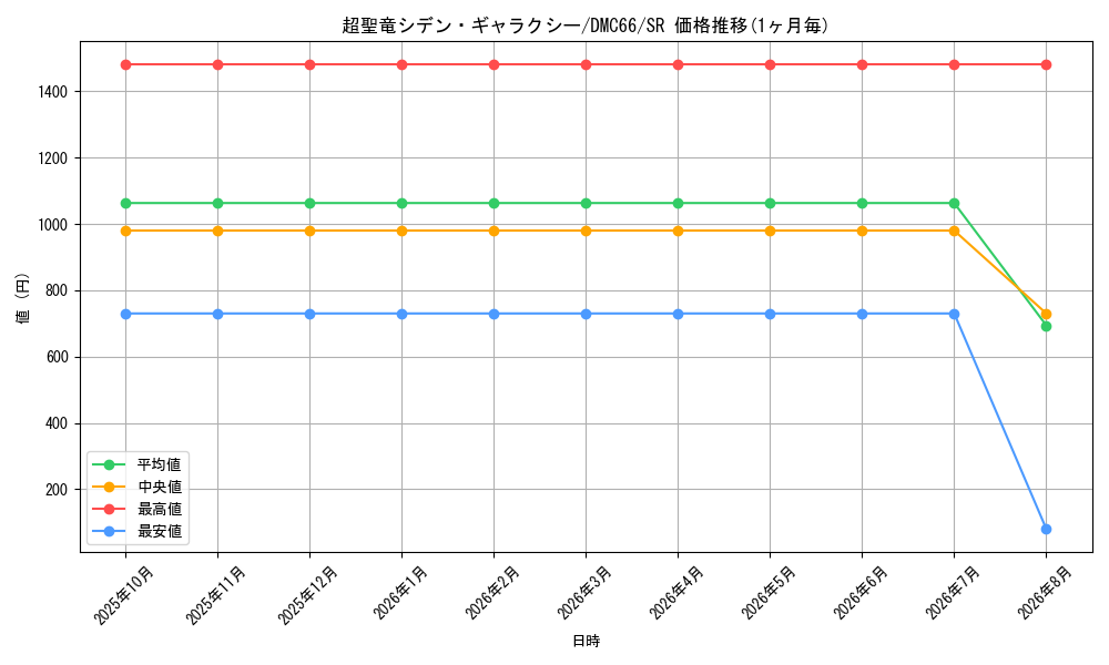 graph_card79555_series74197_rarity101779