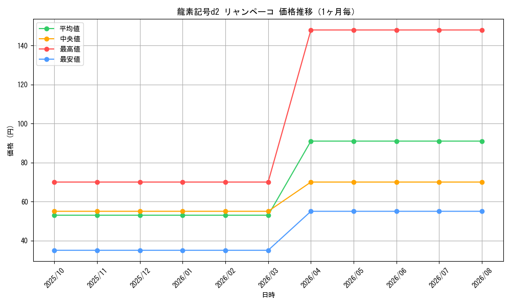 graph_card79577_month