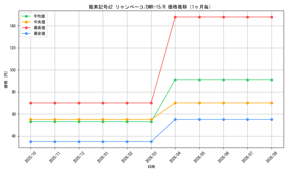 graph_card79577_series65470_rarity101829_month