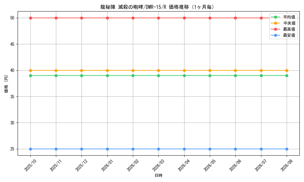 graph_card79582_series65470_rarity101829_month