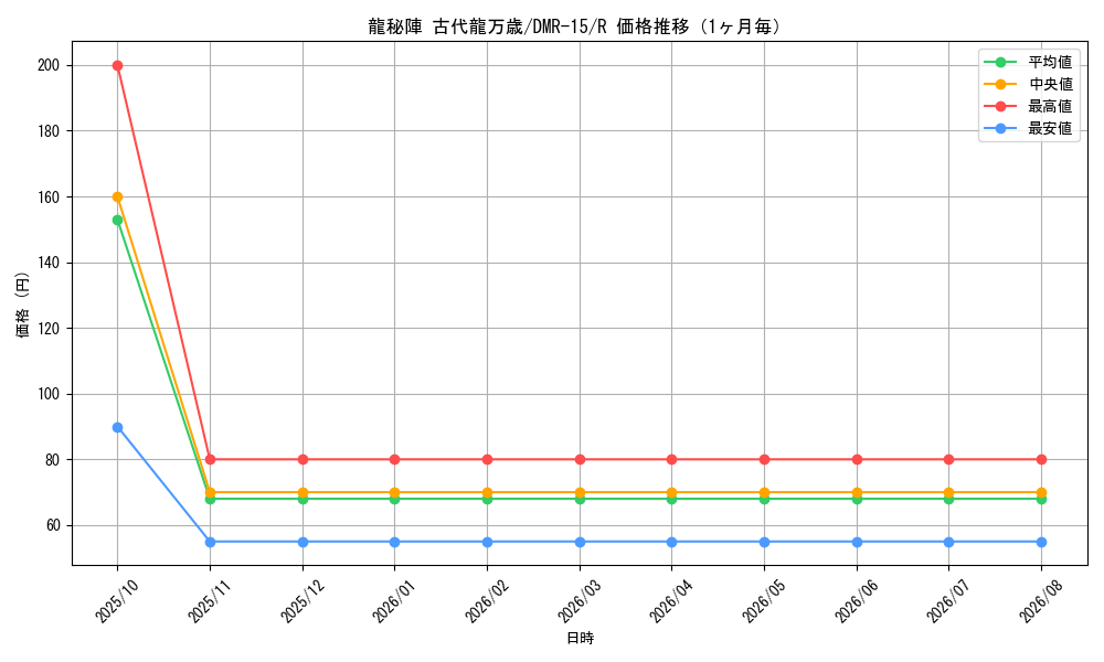 graph_card79587_series65470_rarity101829_month