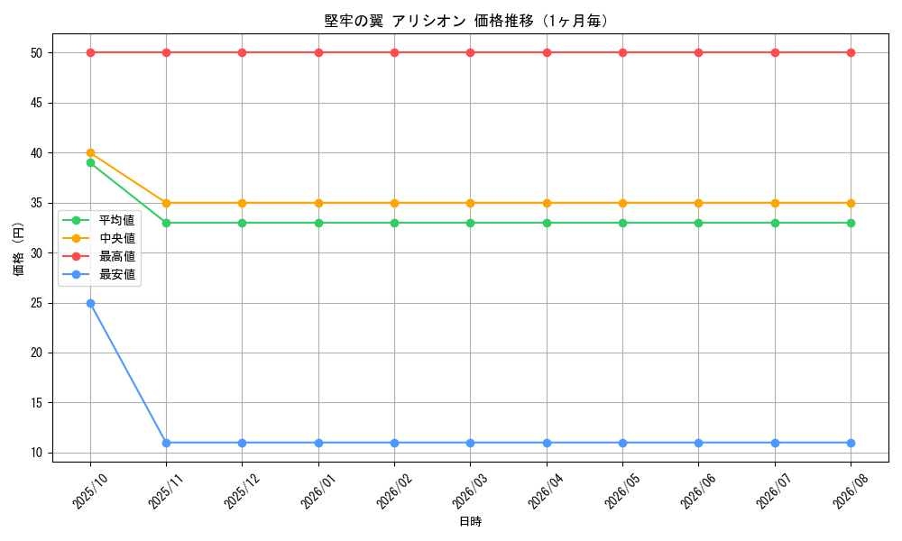 graph_card79604_month