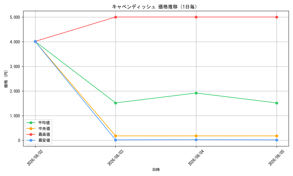 graph_card79798_day