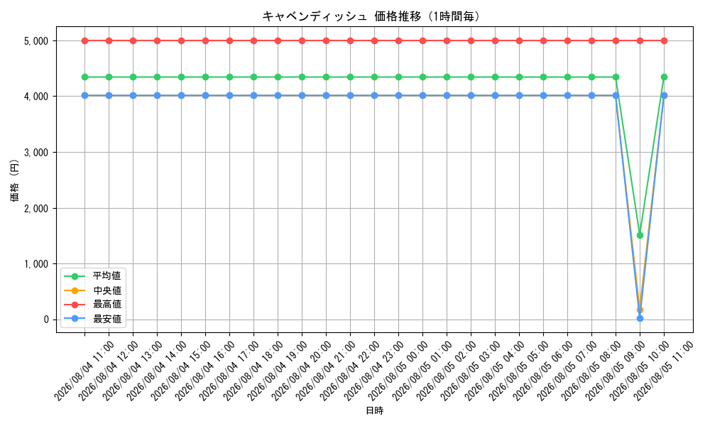 graph_card79798_hour