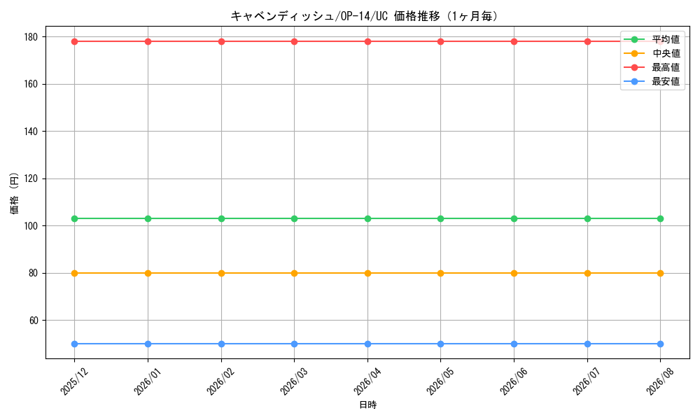 graph_card79798_series1200777_rarity122637_month