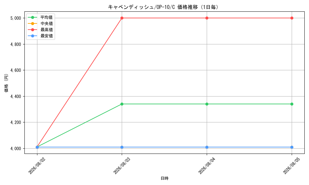 graph_card79798_series67341_rarity122619_day