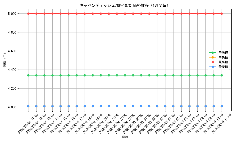 graph_card79798_series67341_rarity122619_hour