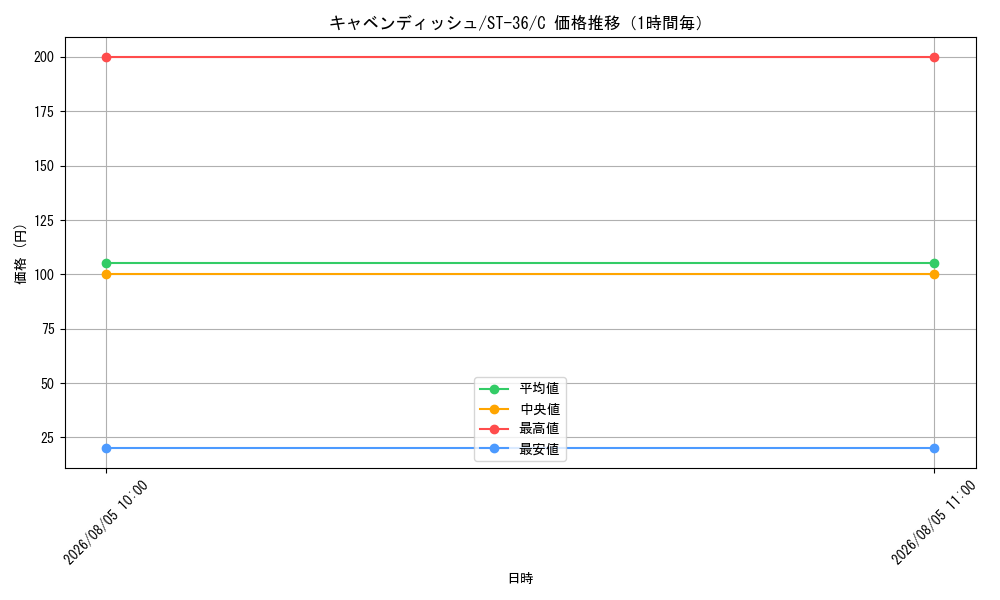 graph_card79798_series8543864_rarity122619_hour